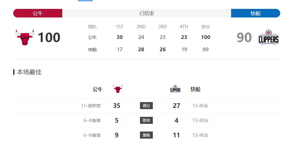 最终罗马1-1佛罗伦萨。